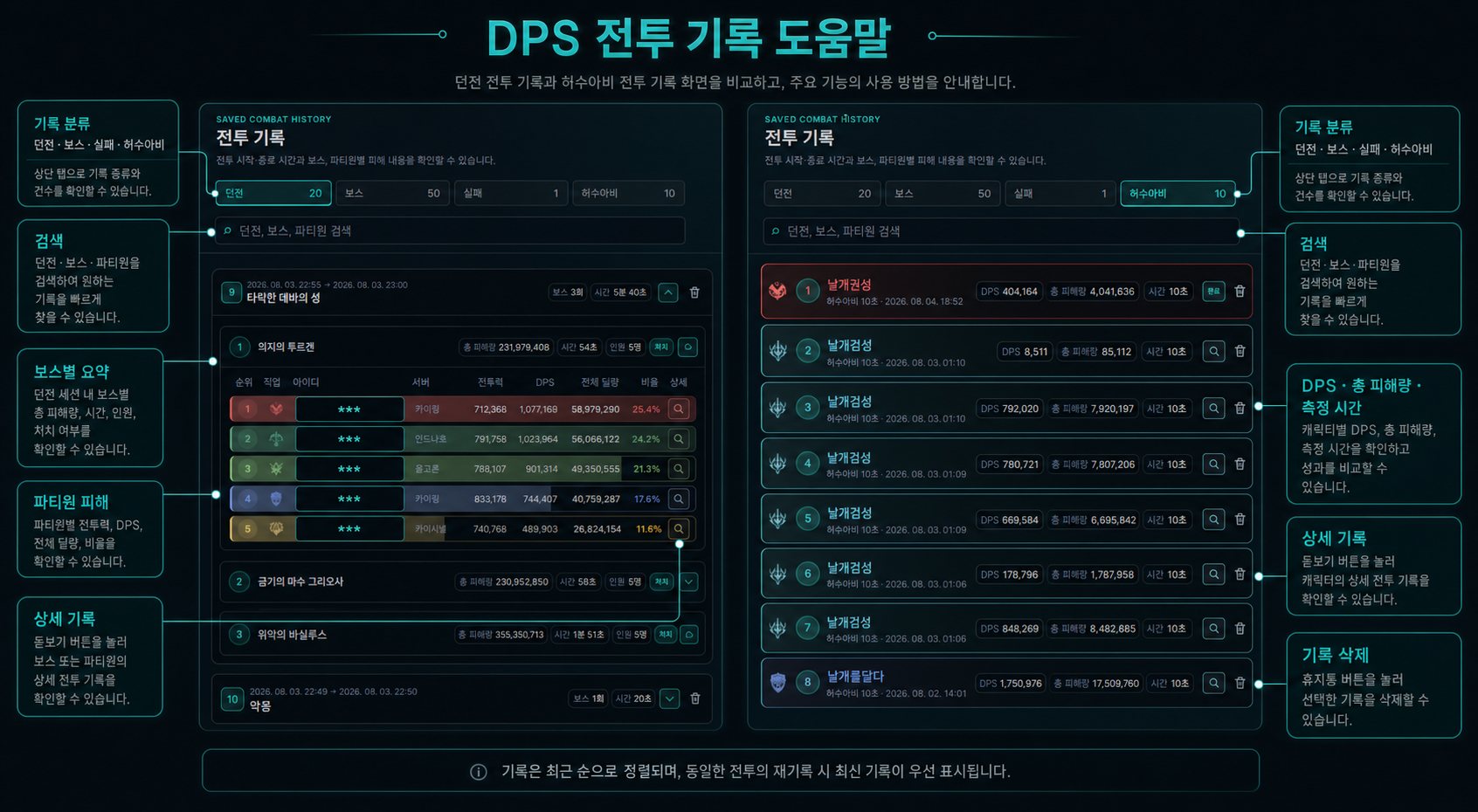 A2DIL2 DPS 던전과 허수아비 전투 기록 사용 방법